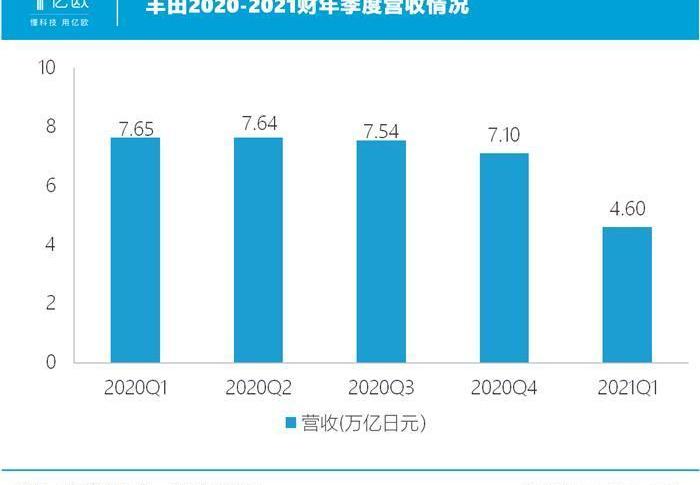 Toyota, BYD, Beijing, Lexus, Guangzhou Automobile Group