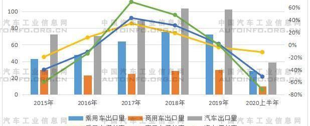Southeast, Chery, Chang 'an, Dongfeng, Great Wall