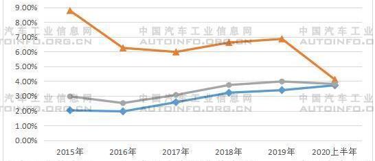 Southeast, Chery, Chang 'an, Dongfeng, Great Wall