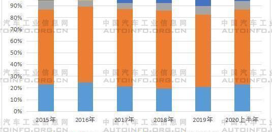 Southeast, Chery, Chang 'an, Dongfeng, Great Wall