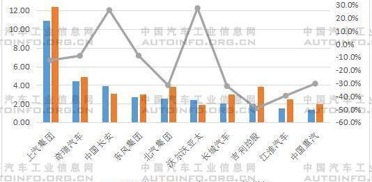 Southeast, Chery, Chang 'an, Dongfeng, Great Wall