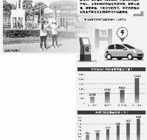 Guangzhou Automobile Group, Great Wall, Toyota, BMW, Beijing