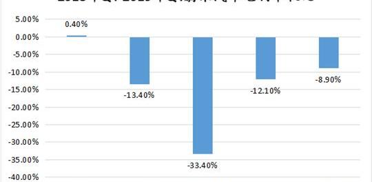 Weilai, Model Y, Discovery, Tesla, Model 3
