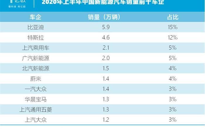 Volkswagen, Jianghuai, FAW, Toyota, Sihao