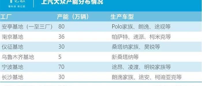 Volkswagen, Jianghuai, FAW, Toyota, Sihao