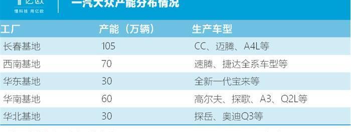 Volkswagen, Jianghuai, FAW, Toyota, Sihao
