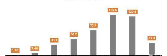 Chery, BYD, Benben E-Star, Chang 'an, Great Wall