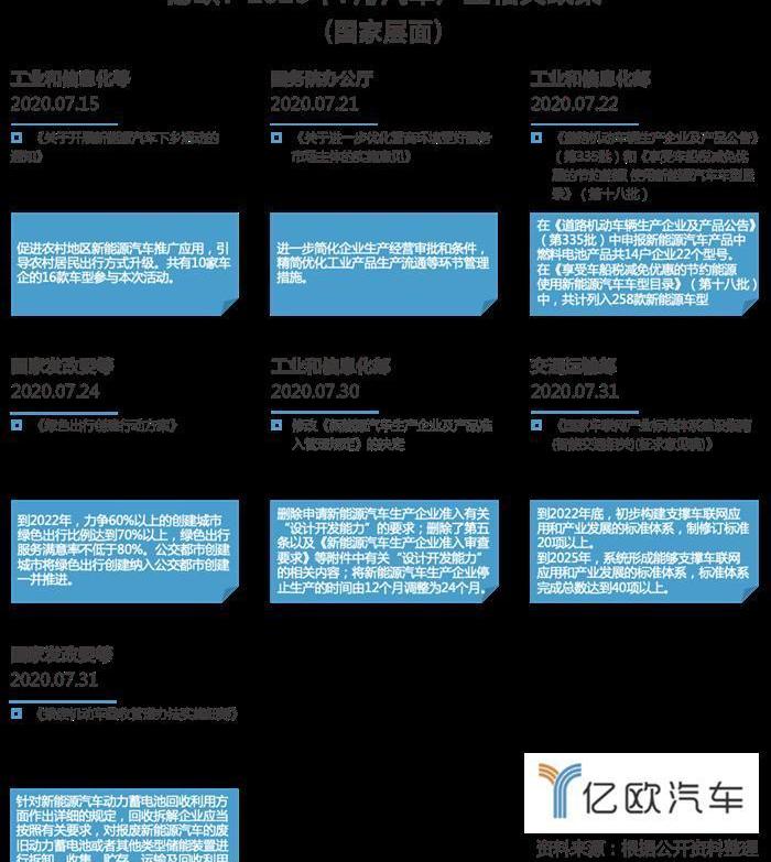 Beijing, Guangzhou Automobile Group, Geely Automobile