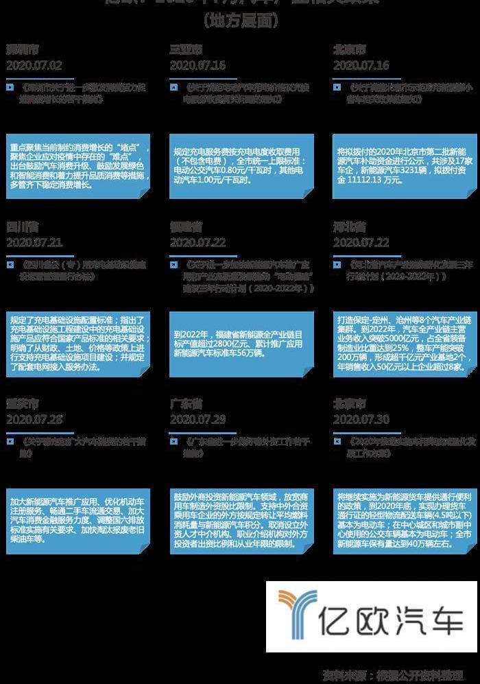 Beijing, Guangzhou Automobile Group, Geely Automobile