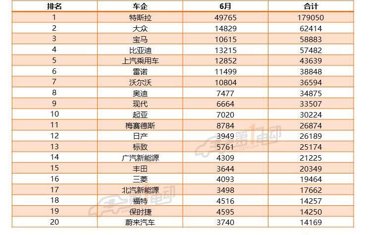 Tesla, Model 3, BYD, Toyota