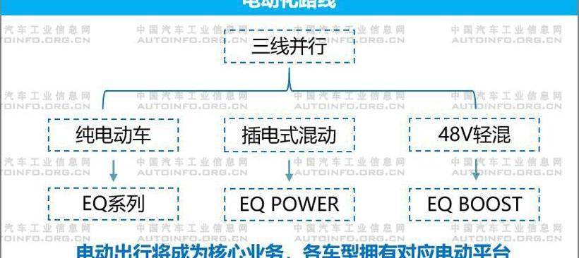 Audi, BMW, Mercedes-Benz, Audi A4L, Audi Q3