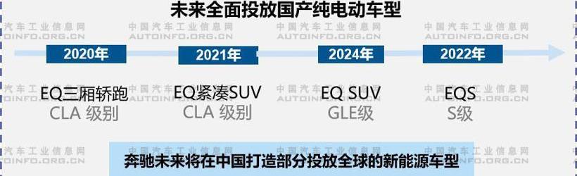 Audi, BMW, Mercedes-Benz, Audi A4L, Audi Q3