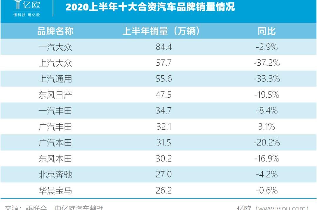 Volkswagen, Jianghuai, FAW, Toyota, Sihao