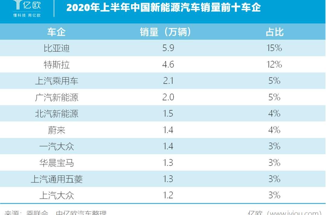 Volkswagen, Jianghuai, FAW, Toyota, Sihao
