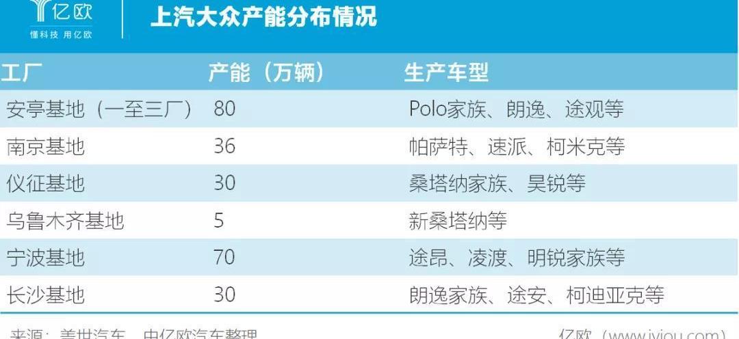 Volkswagen, Jianghuai, FAW, Toyota, Sihao