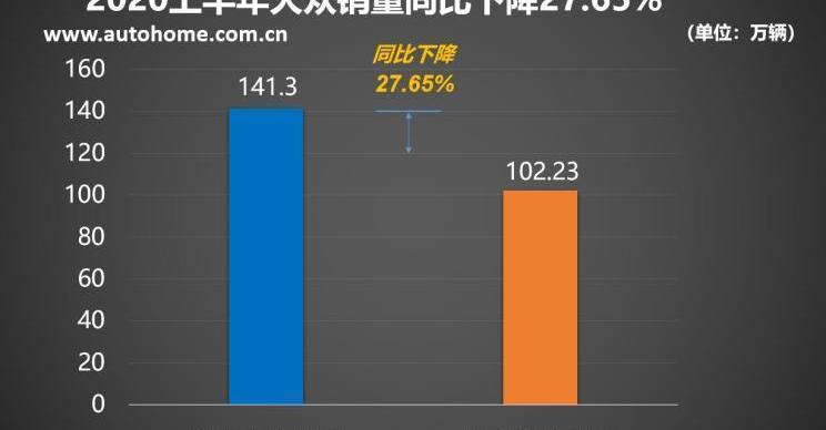 Toyota, Honda, Buick, Volkswagen, Nissan