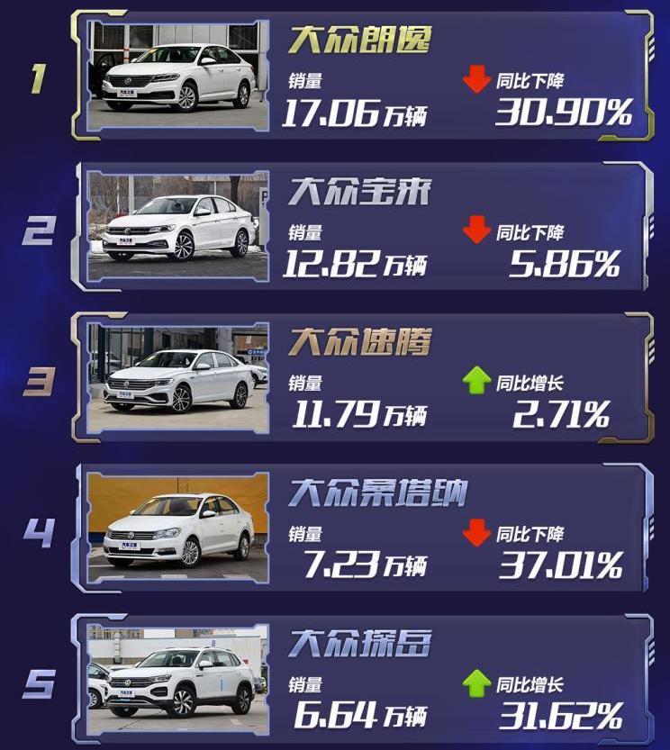 Toyota, Honda, Buick, Volkswagen, Nissan