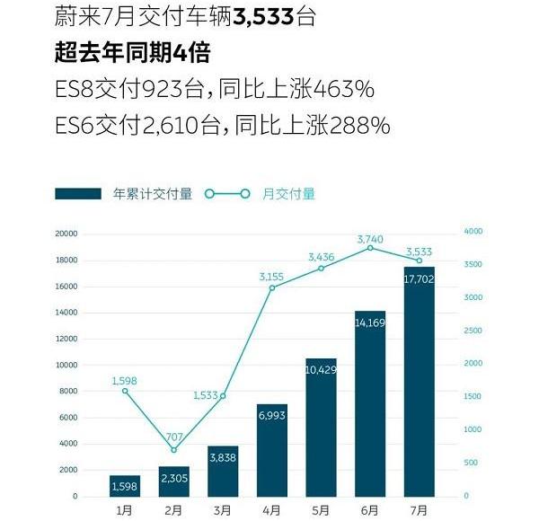 Weilai, Baojun, Beijing, FAW, Xiaopeng