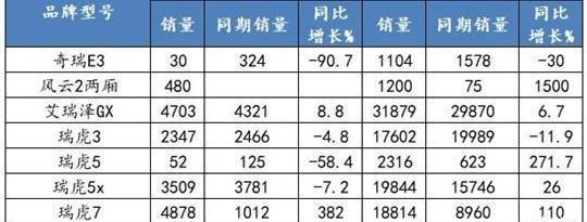 Chery, Jietu, Xingtu, Kaiyi, Chery New Energy