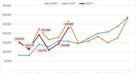 Tesla, Volkswagen, Volvo, Ford, Model Y