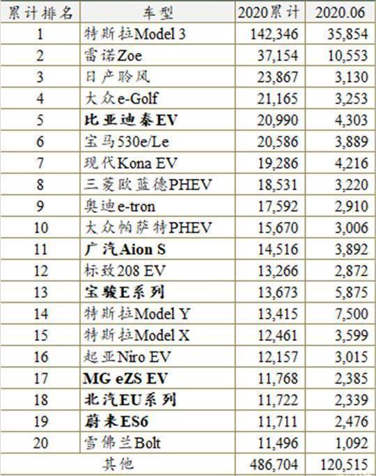 Tesla, Volkswagen, Volvo, Ford, Model Y