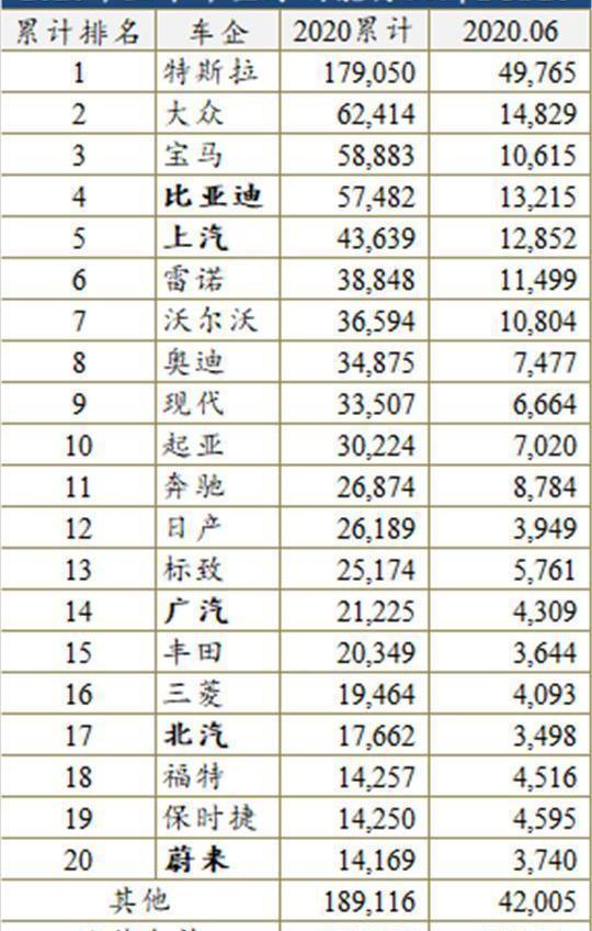 Tesla, Volkswagen, Volvo, Ford, Model Y