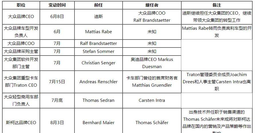 Ford, Volkswagen, Jaguar, Land Rover, Hyundai