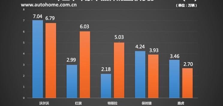 BMW, Mercedes-Benz, Audi, Cadillac, Lexus