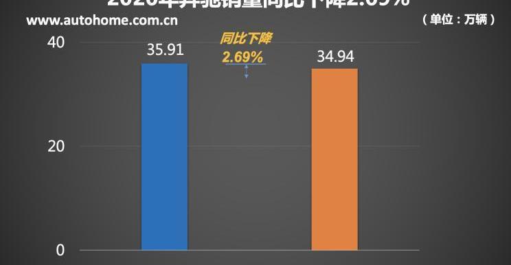 BMW, Mercedes-Benz, Audi, Cadillac, Lexus