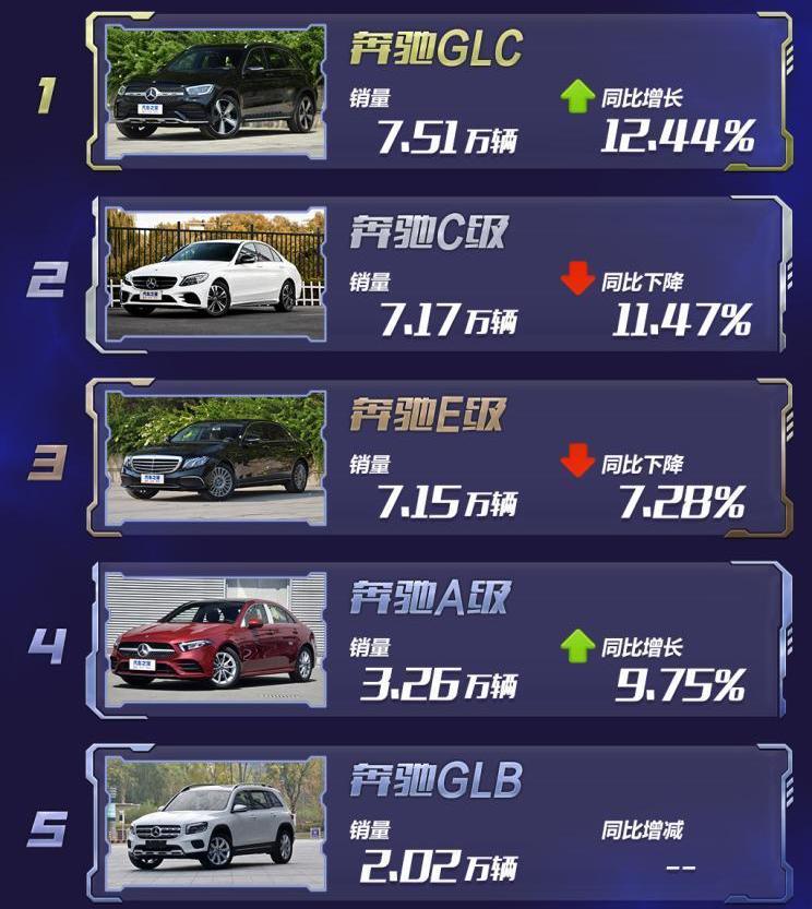 BMW, Mercedes-Benz, Audi, Cadillac, Lexus