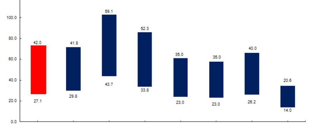 Weilai, Tesla, Tucki, Volkswagen, BYD