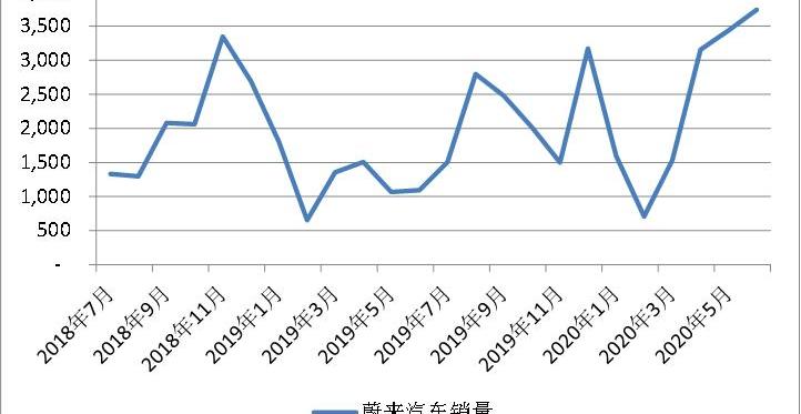 Weilai, Tesla, Tucki, Volkswagen, BYD