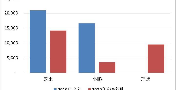 Weilai, Tesla, Tucki, Volkswagen, BYD
