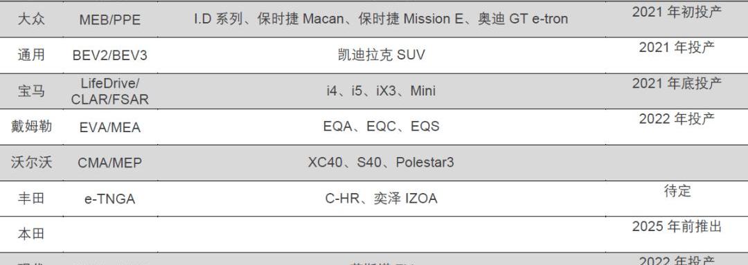 Weilai, Tesla, Tucki, Volkswagen, BYD