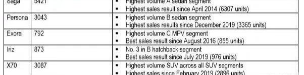 Southeast, Discovery, Geely Automobile, Lotus