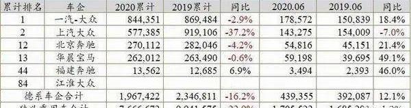 Toyota, Honda, Nissan, Volkswagen and Mazda