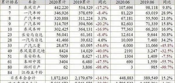 Toyota, Honda, Nissan, Volkswagen and Mazda