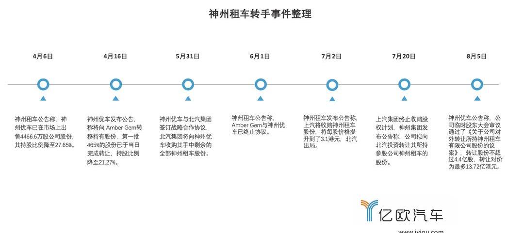 shenzhou, Beijing, Beijing automobile