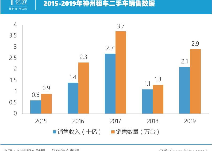 shenzhou, Beijing, Beijing automobile