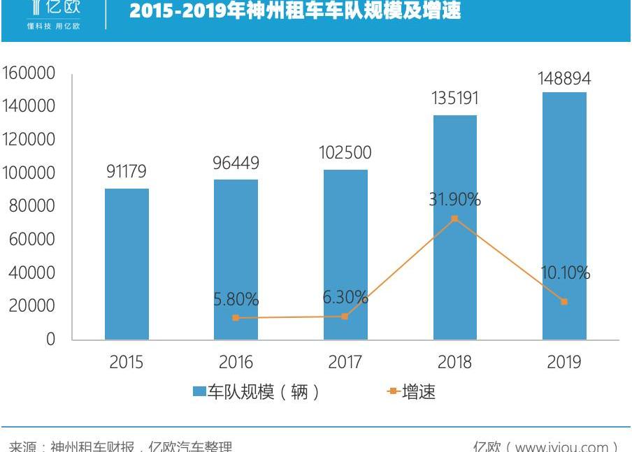 shenzhou, Beijing, Beijing automobile