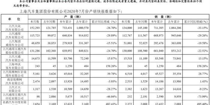 Volkswagen, MG and Wuling Automobile