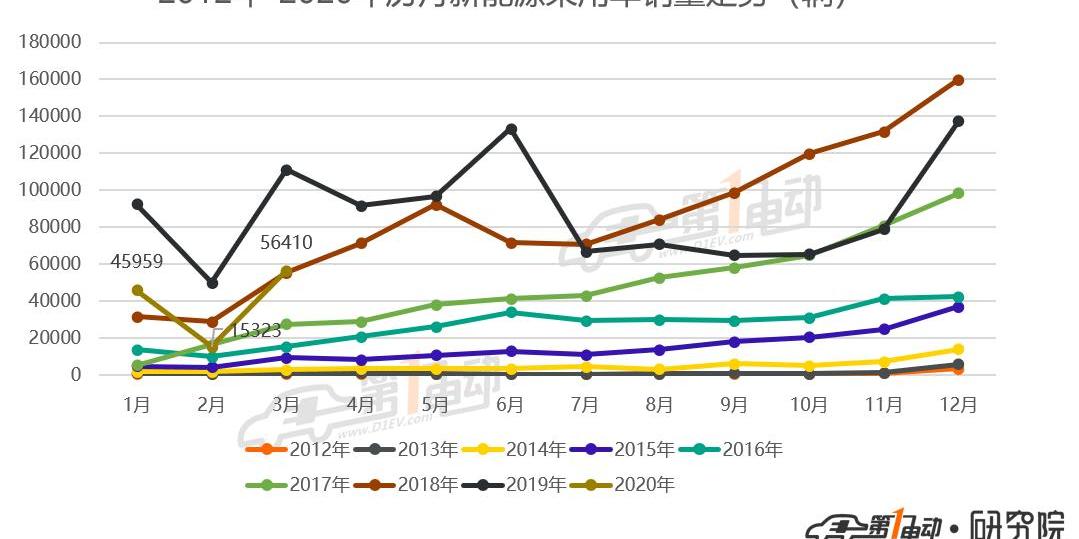 BYD, Tesla, Model 3, BMW 5 Series, BMW