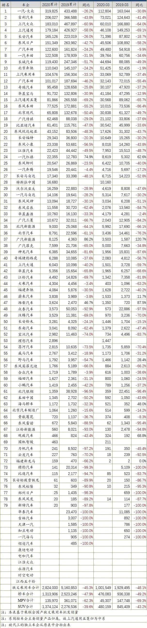 大眾,一汽,豐田,本田,奔馳