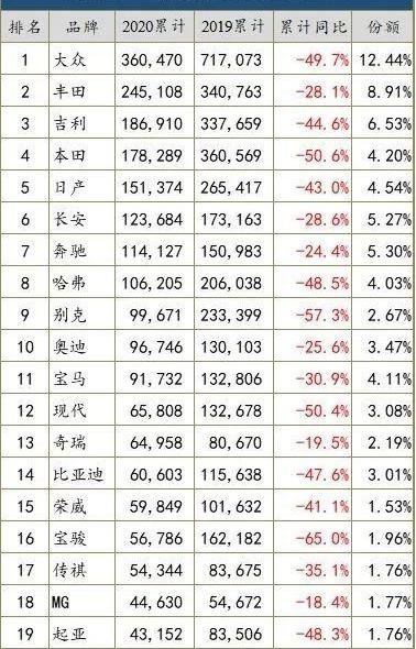 大眾,一汽,豐田,本田,奔馳