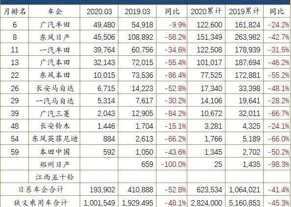 大眾,一汽,豐田,本田,奔馳