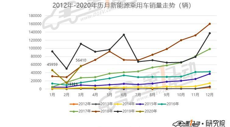 BYD, Roewe, Model 3, Tesla, Weilai