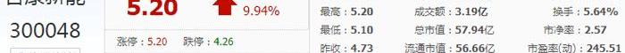 BYD, Beijing, Shenzhou, Weilai and Tucki