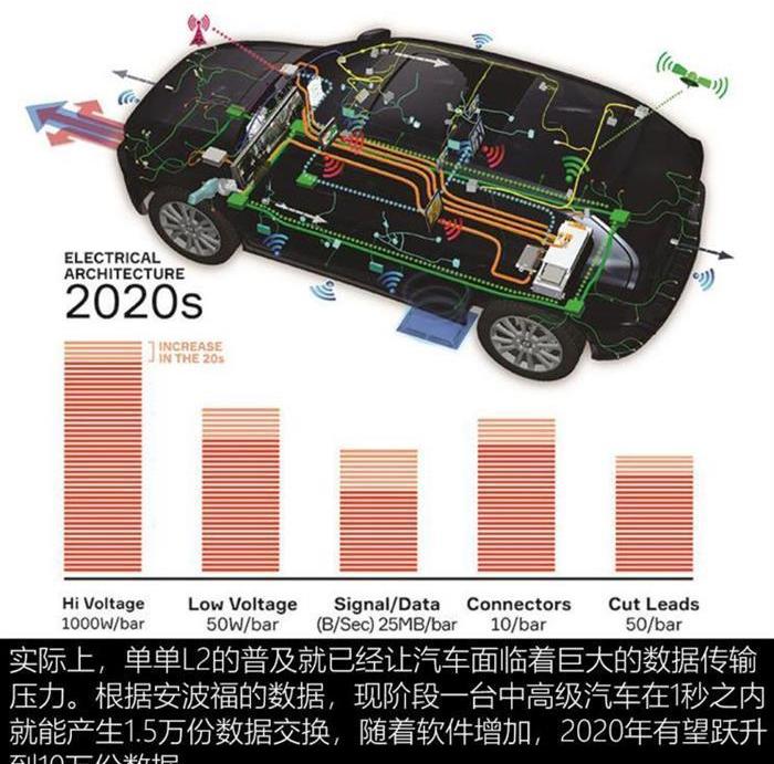奧迪,大眾,長安,奔馳,發現