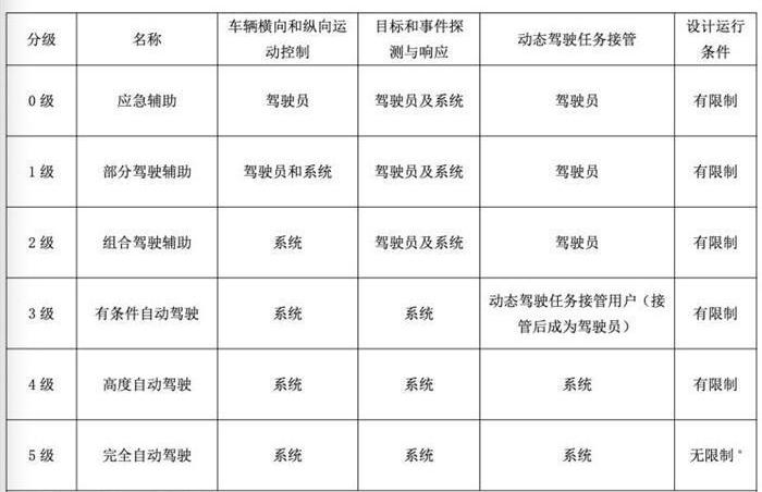 奧迪,大眾,長安,奔馳,發現