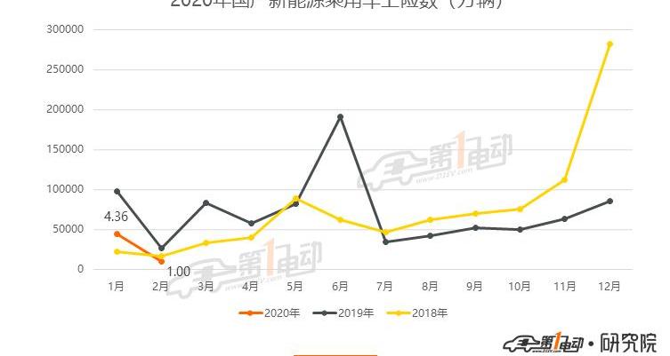 BYD, Beijing, Model 3, Tesla, Li ONE
